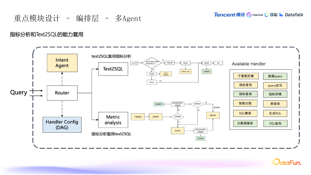 腾讯在 ABI 工程领域的探索与实践 配图 6