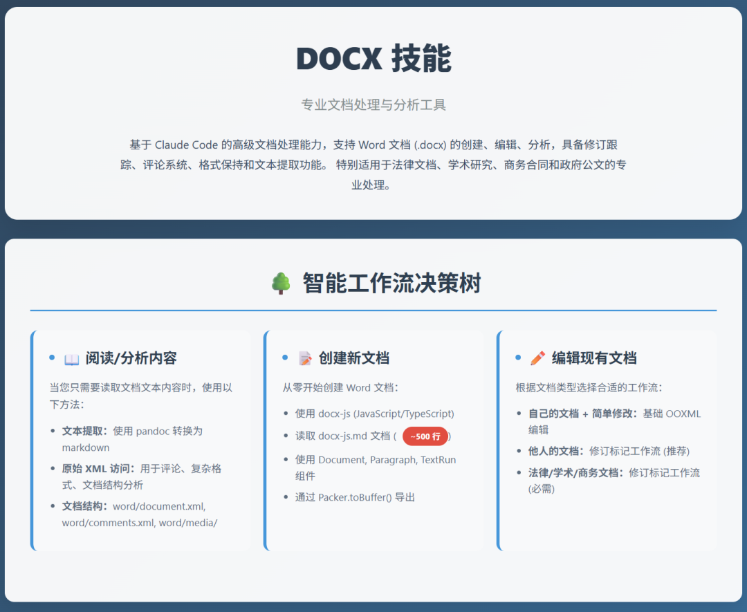 三个 Claude Skills 提效秘籍让WPS邀请我来开会 配图 26