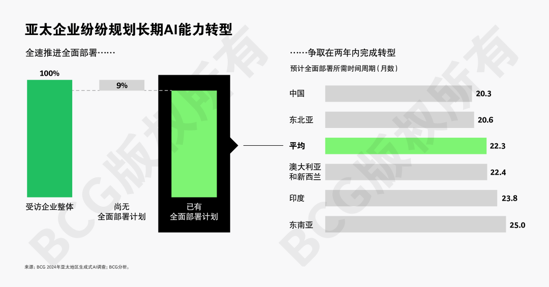 全球AI应用竞速，亚太强势崛起引关注 配图 6