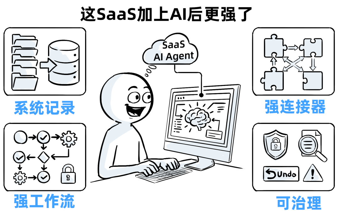 十年SaaS创业，一夜被AI Agent清零 配图 11
