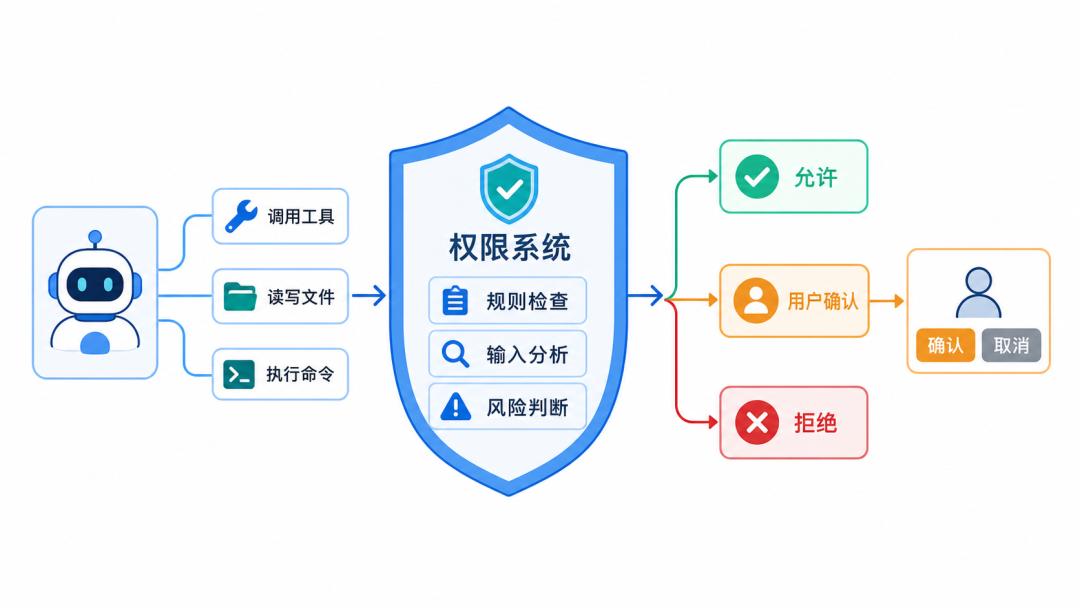 从透明开发到系统工程：AgentScope 2.0 发布 配图 7