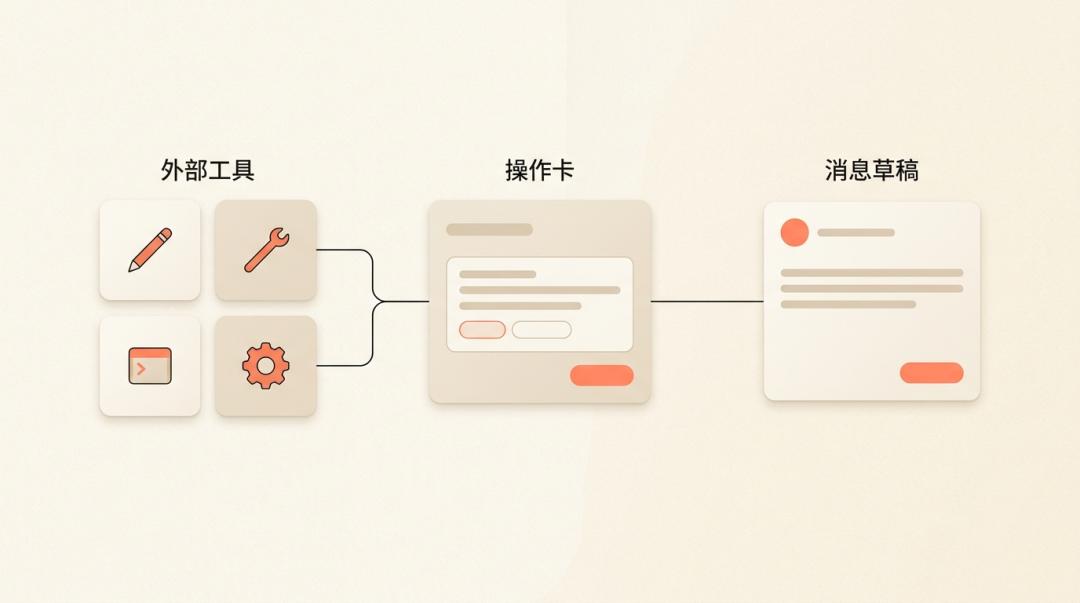 Skill 与 MCP 配合：外部工具、操作卡和消息草稿的流程串联