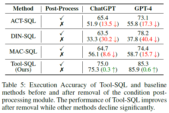 北航提出Tool-SQL，基于LLM和智能体实现Text2SQL，效果显著提升 配图 13