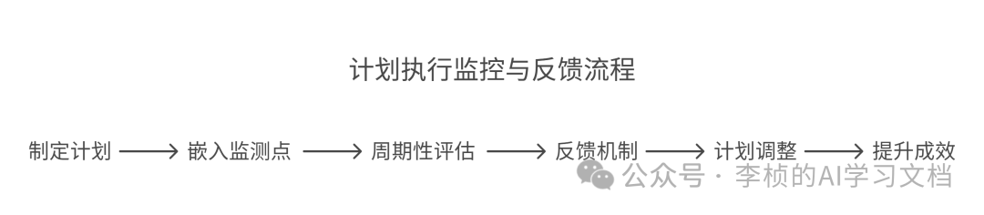 DeepSeek 企业职场提示词技巧攻略 （建议收藏） 配图 9