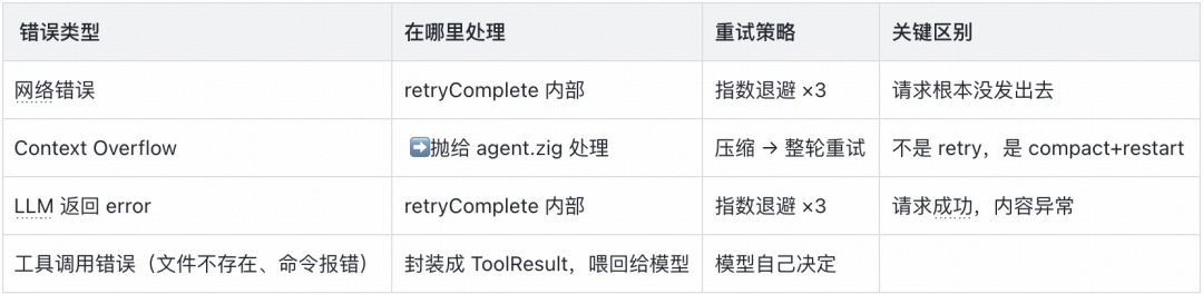 实战从零开始构建一个Coding Agent：Violin ｜得物技术 配图 11