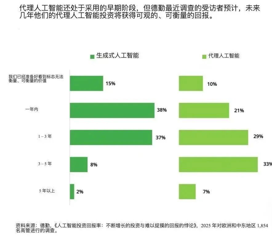 第一批部署AI Agent的公司，撞上了「三堵墙」 配图 5