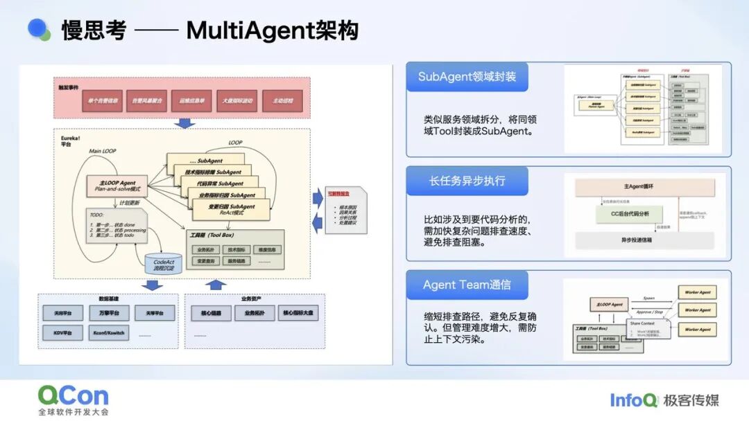 复杂业务场景下 RCA Agent 的探索实践 配图 9