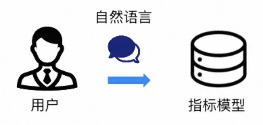 大模型与数据分析：探索Text-to-SQL 配图 2