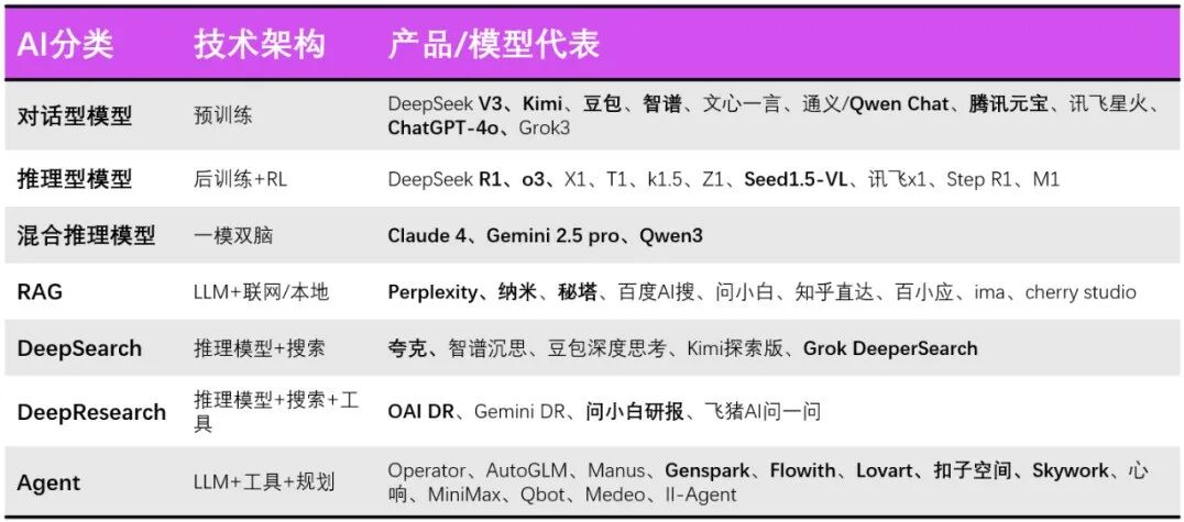 AI搜索+DeepResearch=？