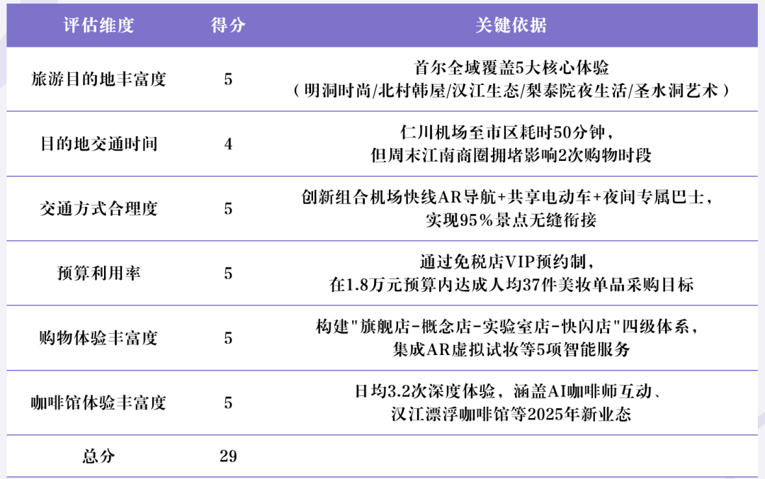 Deep Research 类产品深度测评：下一个大模型产品跃迁点到来了吗？ 配图 54