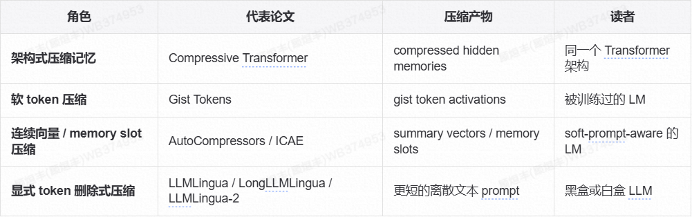 参数化 Memory 漫谈（纯干货） 配图 21