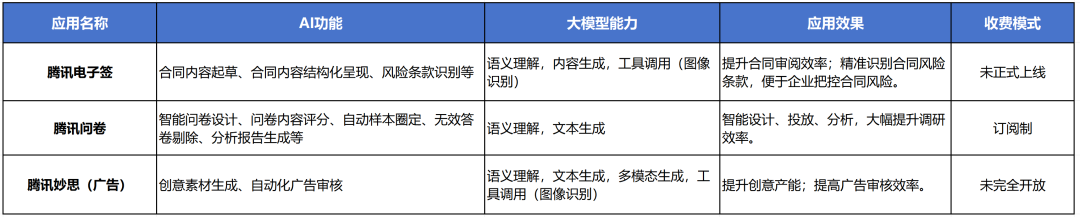 大模型公司对标：腾讯混元大模型商业化进展与模式分析 配图 5