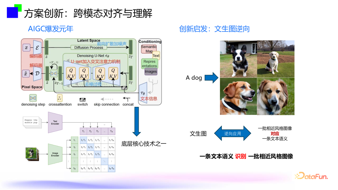 大模型内容风控--跨模态通用视觉内容安全审核技术 配图 7