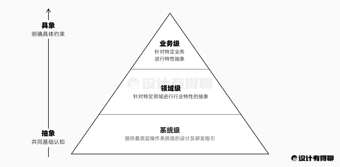 从 Ant Design X 探索 AI 产品领域设计系统