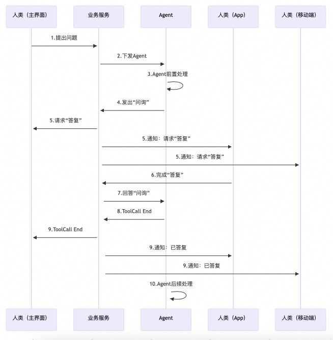 Human In the Loop竟然可以是个MCP? 配图 6