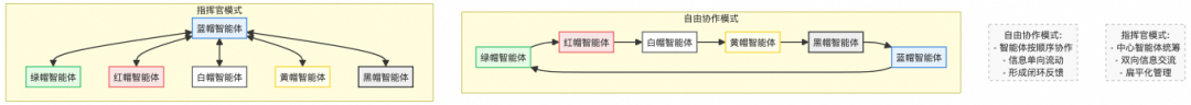 主流多智能体框架设计原理 配图 25
