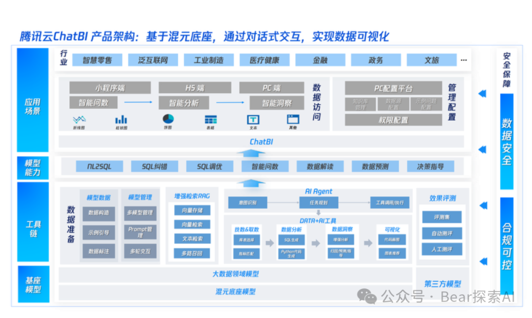 大模型应用分析：腾讯ChatBI提高查询准确性的方法 配图 10