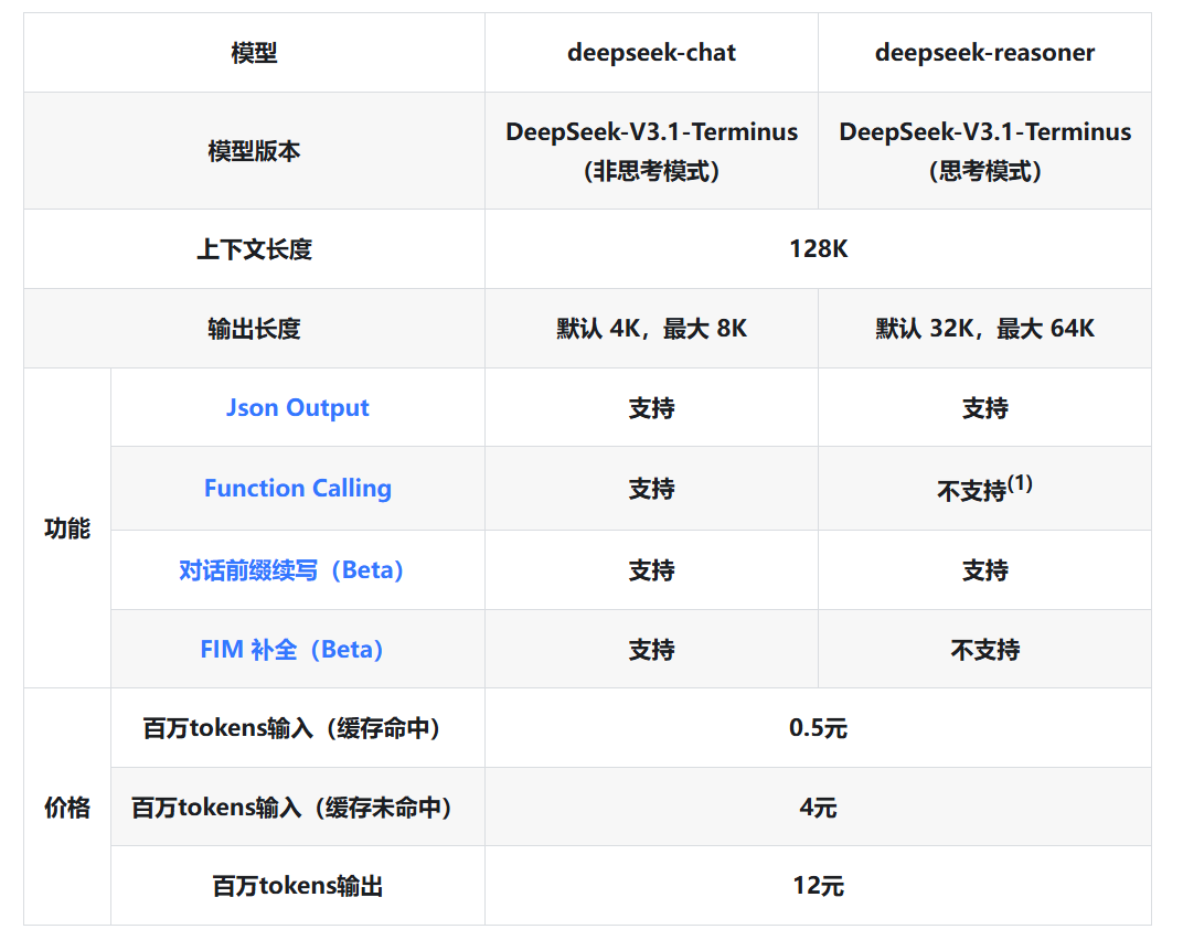 DeepSeek-V3.1-Terminus上新，终于没有“极”你太美了 配图 2