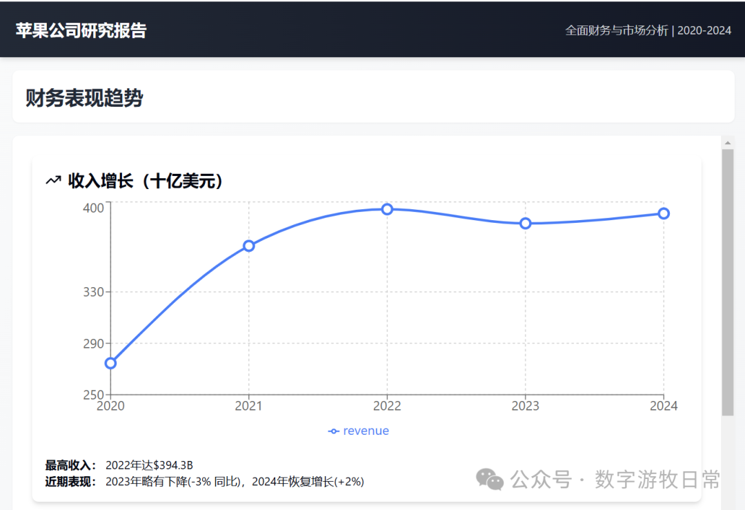 给Manus泼一盆冷水，给苹果一个大大的赞 配图 5