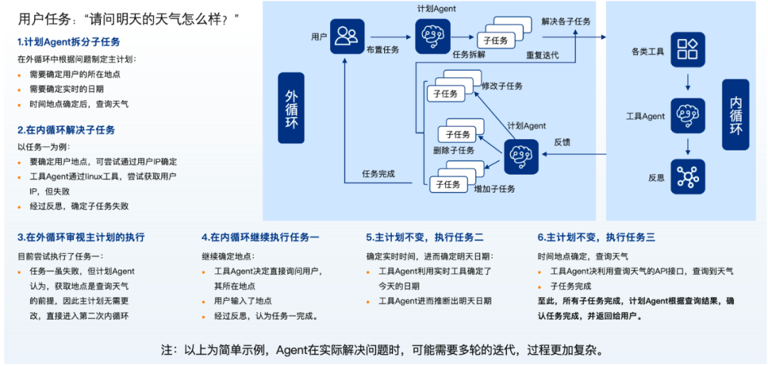 【数智化案例展】立臻科技——大模型助力制造企业数据智能化 配图 5