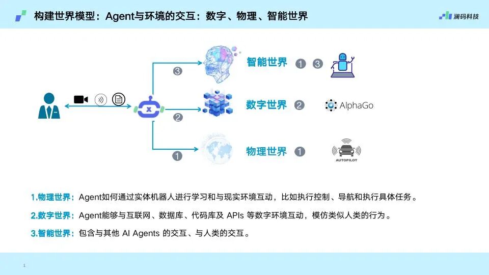反思能力是AI Agent 智能化的关键 配图 4