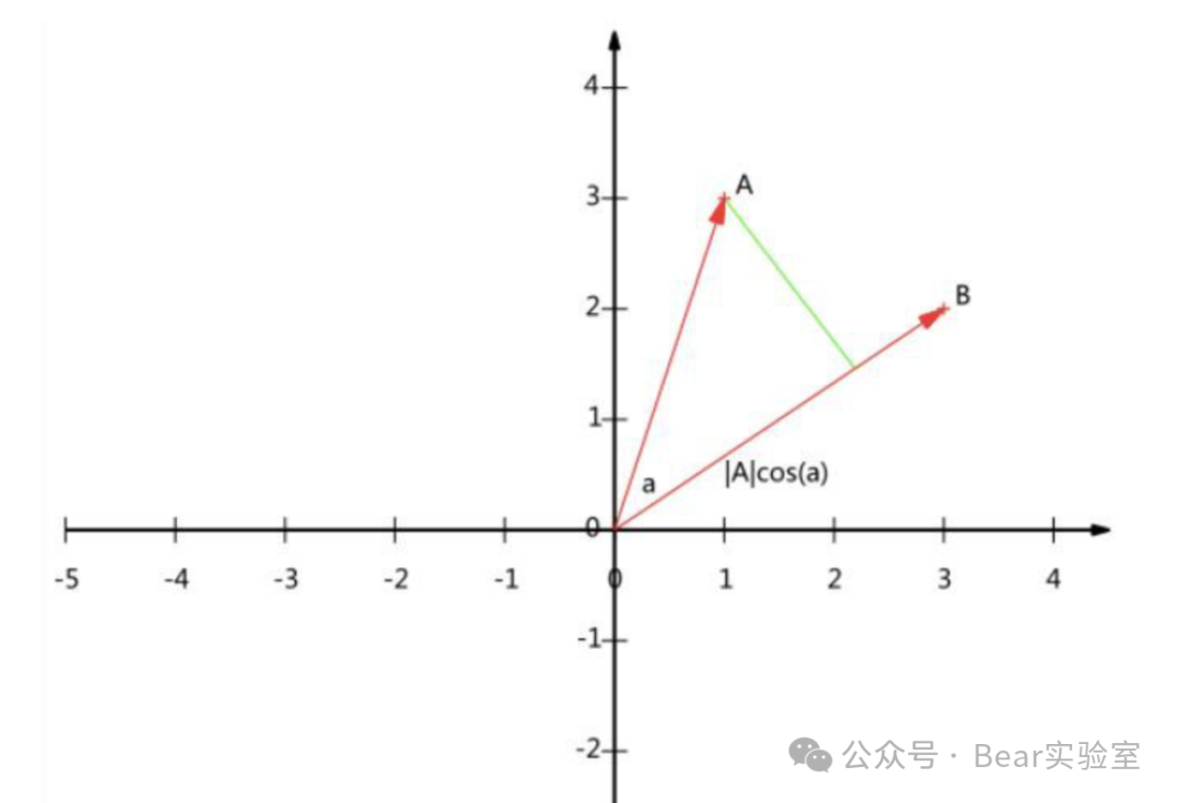 大白话讲清楚GPT嵌入（Embedding）的基本原理 配图 2
