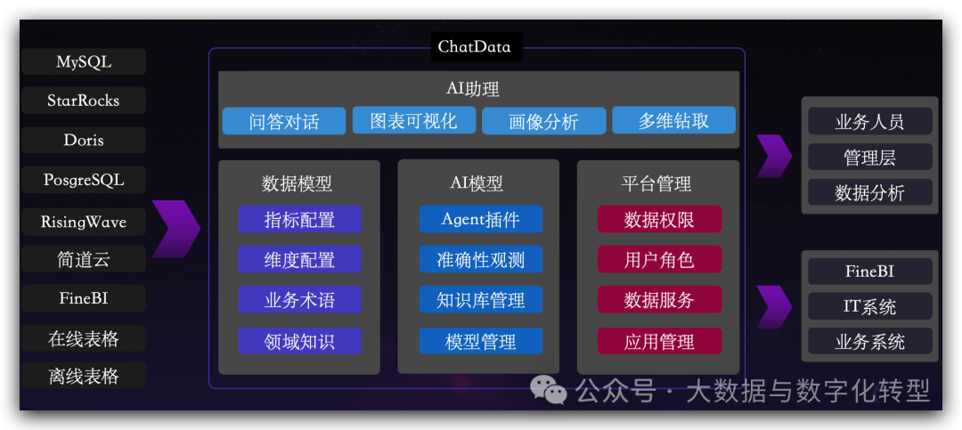 ChatBI开源实现：AI+BI的产品设计（二） 配图 6
