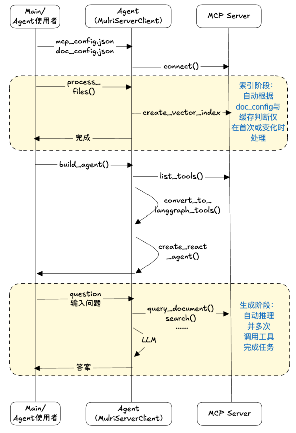 实战指南：从零构建 MCP 架构下的 Agentic RAG 系统，无第三方MCP Server 配图 5
