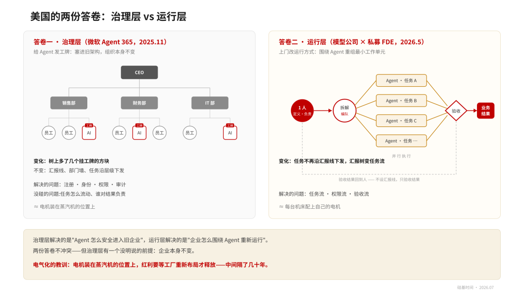 麦肯锡去 OpenAI 领证书：下一代企业软件，正在换主人 配图 2