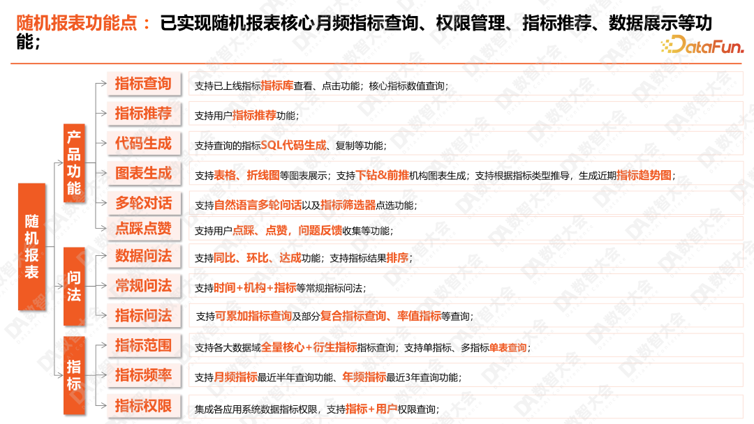 平安人寿ChatBI：大模型智能化报表的深度实践 配图 7