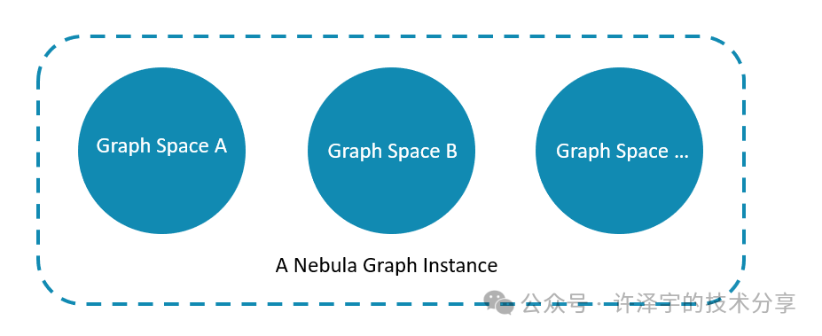 探索 GraphRAG：从存储到查询，深入解析 NebulaGraph 与传统 SQL 的对比 配图 2