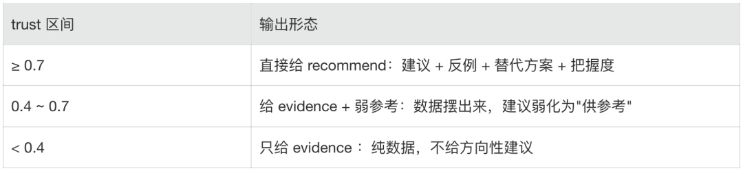 淘宝主播Agent的Harness工程实战 配图 32