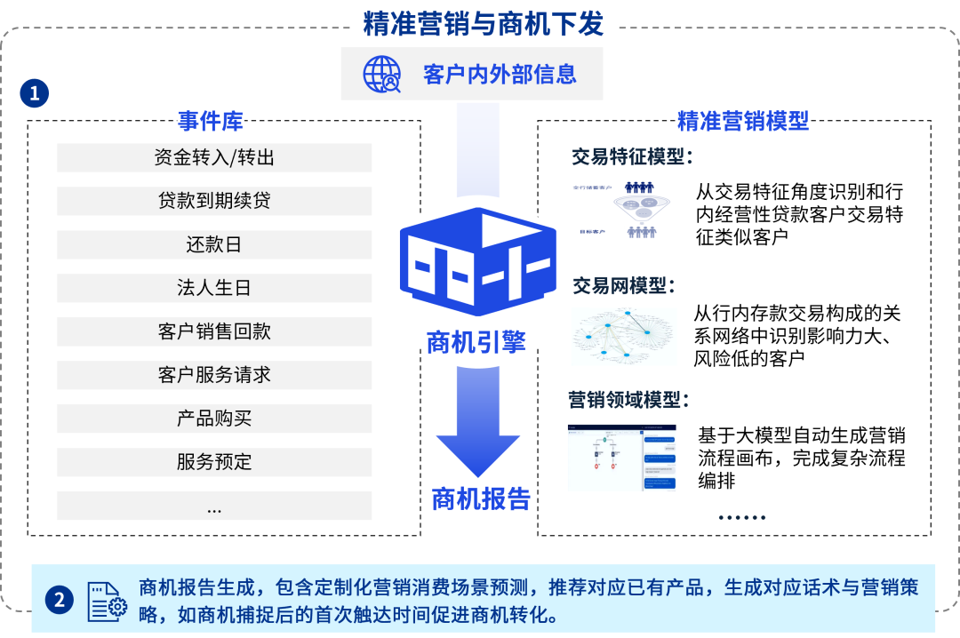 【未来银行】大模型与生成式AI的银行业应用价值初探 配图 15