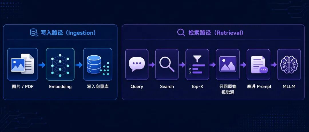 多模态 Agent 记忆，为什么不能当成升级版多模态RAG？
