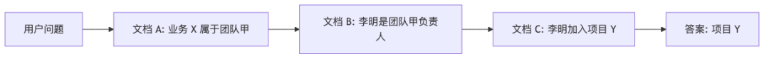 RAG 找不到答案时，别急着怪模型，不如试试 SAG 知识库 配图 2