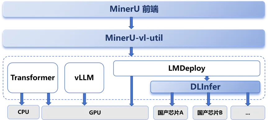 AI 硬件