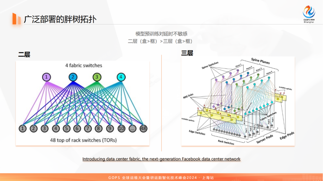 百模大战中的网络：科大讯飞万卡级智算集群 配图 5