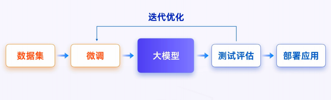 构建AI大模型应用技术栈有哪些？ 配图 10