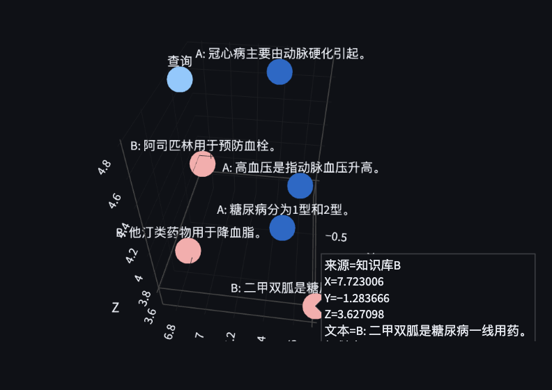 知识库vsRAG：傻傻分不清楚！ 配图 20