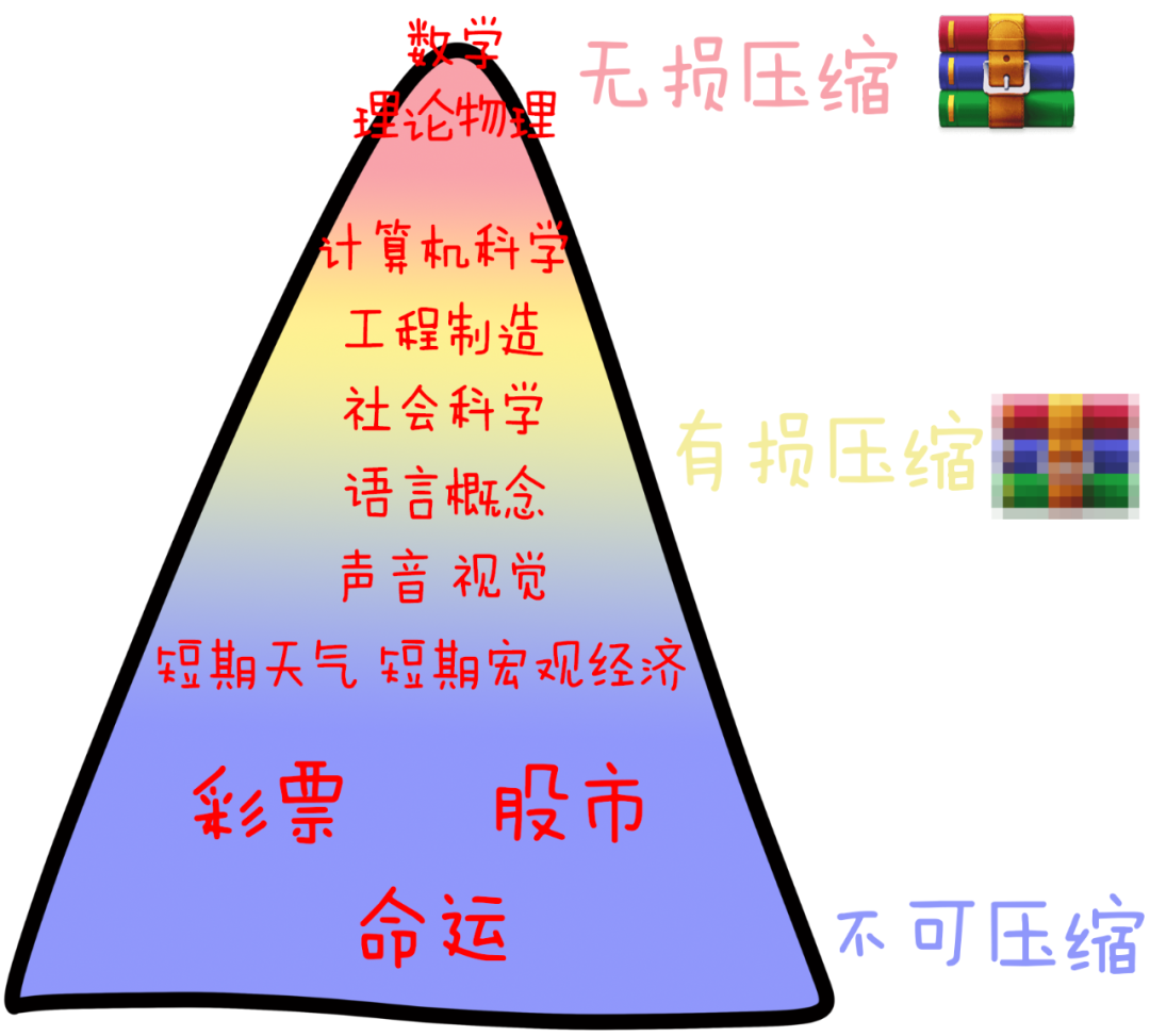 当 AI 活成了你的样子，而你活成了狗 配图 9