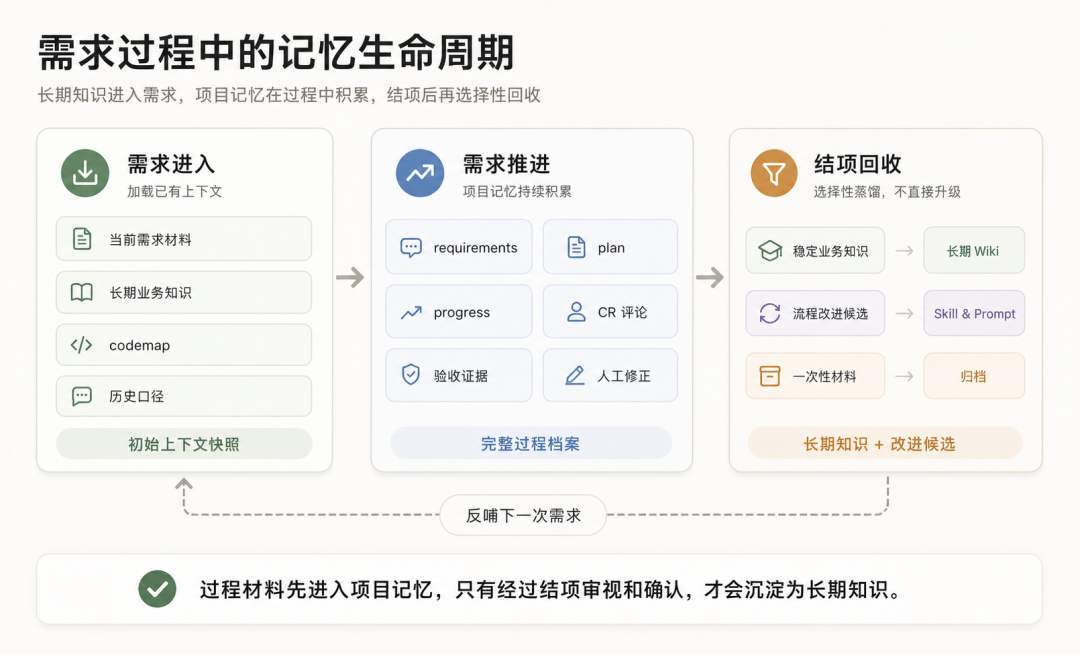如何搭建一个端到端业务需求专家 Agent 配图 6
