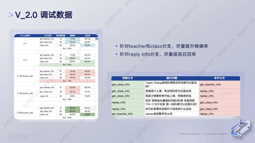 行业落地分享：好未来智能客服实践 配图 17