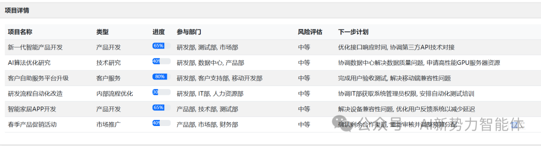 大模型驱动企业管理新范式系列：Agent让你的周例会效率倍增十倍 配图 4