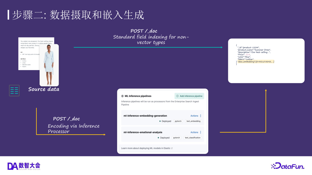 运用 Elasticsearch 进行向量搜索及创建 RAG 应用 配图 13