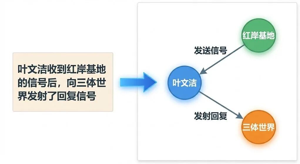 实体关系提取示意图