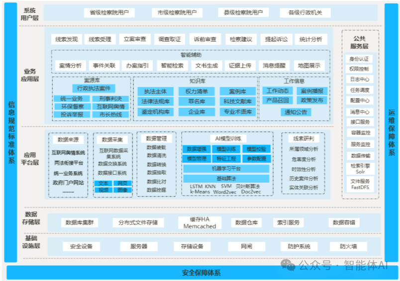 AI 员工