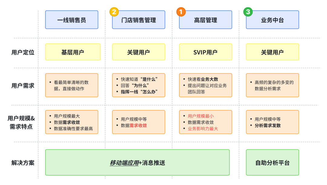 博士眼镜 × 观远数据 × 飞书 | AI 和 BI 赋能业务实践 配图 4