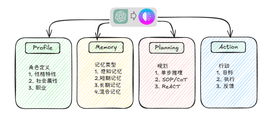 三重Reward驱动的运维智能体进化：多智能体、上下文工程与强化学习的融合实践 配图 2