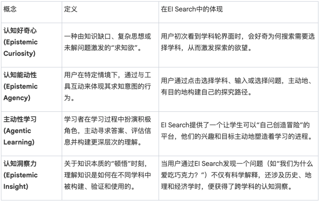 EI Search：生成式AI时代的知识探索新范式？ 配图 5