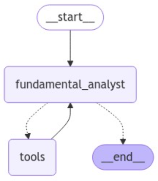 解锁 LangGraph和OpenAI，打造金融分析智能体 配图 2